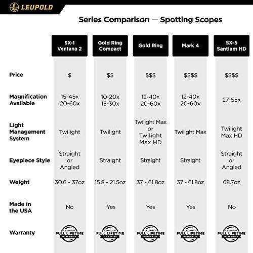 Leupold GR 10-20x40mm Gold Ring Compact Spotting Scope Shadow Gray