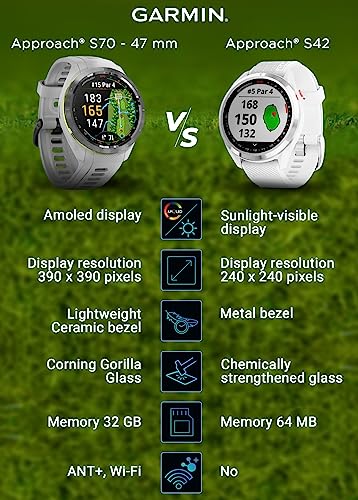 Wearable4U Garmin Approach S70 Golf Smartwatch Gray