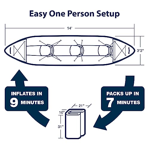 Sea Eagle 420x Inflatable Kayak with Pro Package Blue