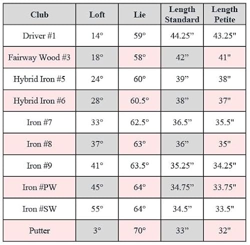 Founders Club TG2 Women's Golf Set Right-Handed with Stand Bag White