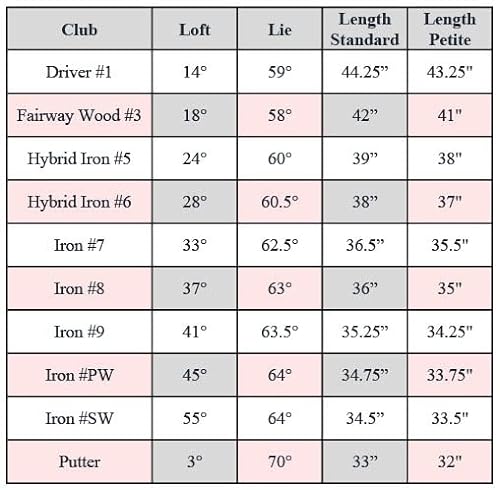Founders Club TG2 Complete Womens Golf Set White