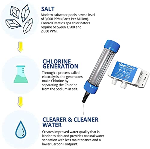 ControlOMatic MegaChlor Saltwater Chlorine Generator for Pools Up to 17,000 Gallons