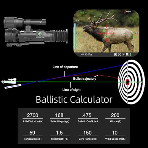 Oneleaf.ai Commander NV500 4K Digital Night Vision Riflescope with Rangefinder