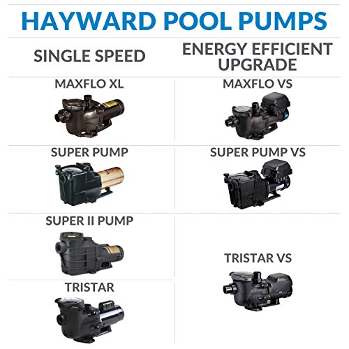 Hayward W3SP2307X10 MaxFlo XL Pool Pump, 1 HP Black