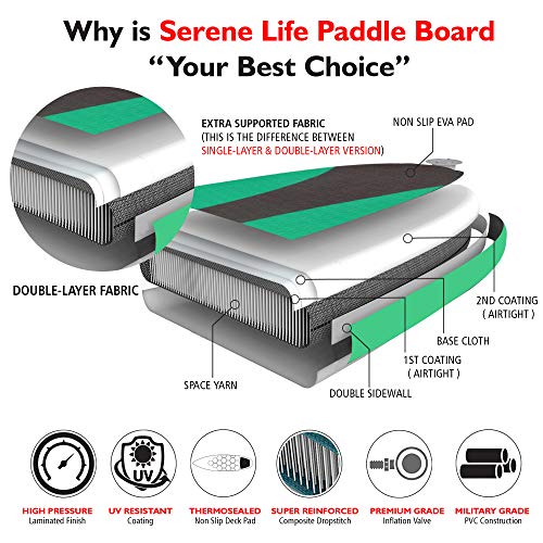 SereneLife Inflatable Board (6 Inches Thick) | Premium SUP Accessories & Carry Bag | Wide Stance, Bottom Fin | Non-Slip Deck | Youth & Adult Standing Boat