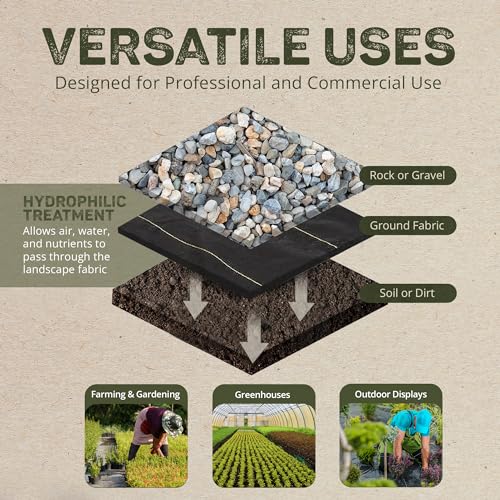 Dewitt Sunbelt Woven Weed Barrier Landscape Fabric Ground Cover 4' x 300' (9 Pack)