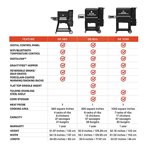 Masterbuilt Gravity Series 560 Digital Charcoal Grill and Smoker Black