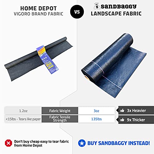 Sandbaggy Landscape Fabric | 40 Year Weed Mat & Ground Cover | 3 ft x 500 ft - 10 Rolls Blue