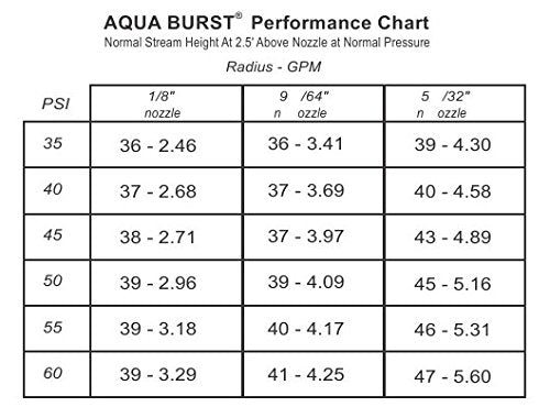 Aqua Burst X-25ED 100, 9/64