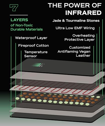 Deep Modality Professional Mineral Edition v1 Infrared Sauna Blanket - Home Sauna for Athletes - Portable Sauna - Far Infrared Sauna - 9 Level Heat Control