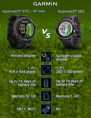 Wearable4U Garmin Approach S70 Golf Smartwatch Black + E-bank