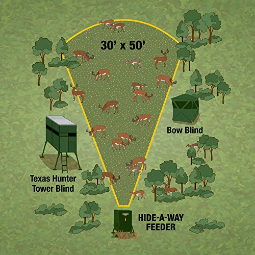 Texas Hunter Products Hide-A-Way Directional Wildlife Feeder 300lb Capacity Hunter Green