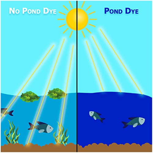 Natural Waterscapes Reflective Black Pond Dye Packets - 80 Water Soluble Packs Black