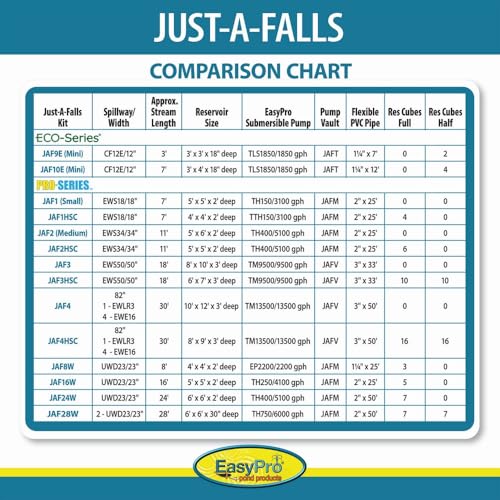 EasyPro Pond Products Just-A-Falls Kit 23” Wide Waterfall & 8’ Long Stream