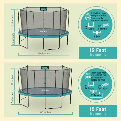 Skywalker Trampolines 12 FT Round Trampoline with Safety Enclosure Teal