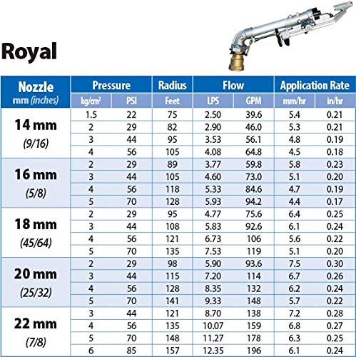 Sime Royal Impact Sprinkler with Nozzles 2
