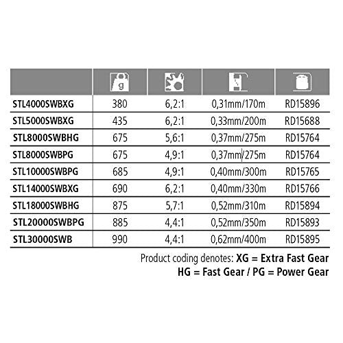 SHIMANO Reel Star SW C 5000 XG