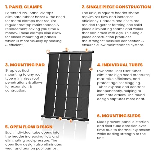 SolarPoolSupply DIY Solar Pool Heater Kit with High-Wind Security & Freeze Resistance, (8) 4'x7.5' Panels