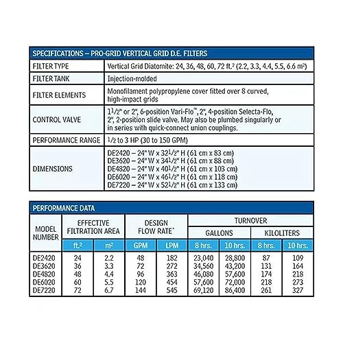 Hayward W3DE6020 ProGrid DE Pool Filter Gray