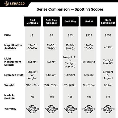 Leupold GR 12-40x60mm Gold Ring Spotting Scope HD Impact Reticle 120373
