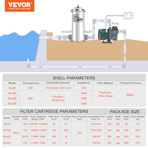 VEVOR PRO Cartridge Pool Filter Tank 320-325 Sq.Ft Upgraded Version with 4 Filters
