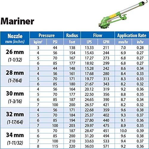 Sime Mariner 2.5" Turbine Sprinkler with Nozzles, Metal