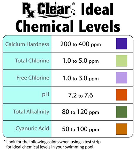 Rx Clear Stabilized Granular Chlorine 100 lbs for Pools and Spas