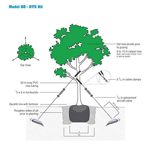 Foresight Products Complete Tree Kit Model 88 Duckbill Anchors 6 Pack