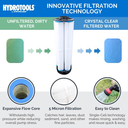 Swimline HydroTools Cartridge Pool Filter System with Connection Kit Multi