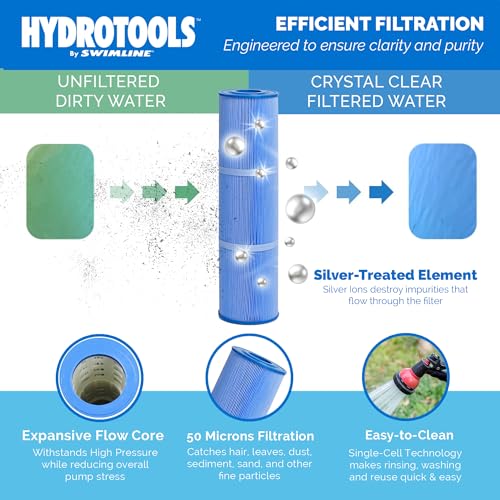 Swimline HydroTools 480 SF Pool Cartridge Filter 74,000 Gallons