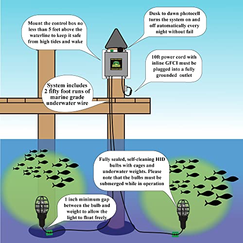 Underwater FishLight Extra Bright 250W Double Light Natural Green