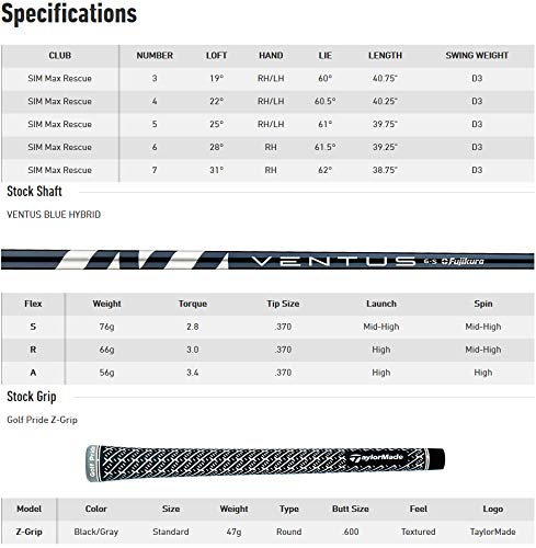 TaylorMade SIM MAX Hybrid #4 22 Degree Loft Left Hand Stiff Flex Titanium Black Blue