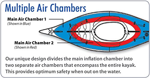 ADVANCED ELEMENTS Advanced Frame Inflatable Day Touring Kayak Red/Gray