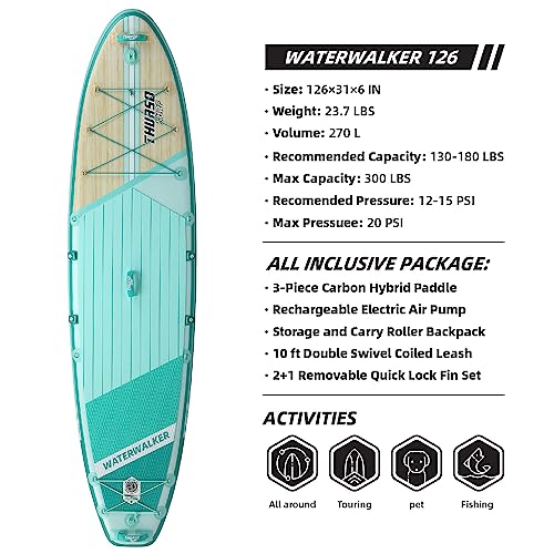 THURSO SURF Inflatable Stand Up Paddle Board All-Around SUP Waterwalker 126 Turquoise