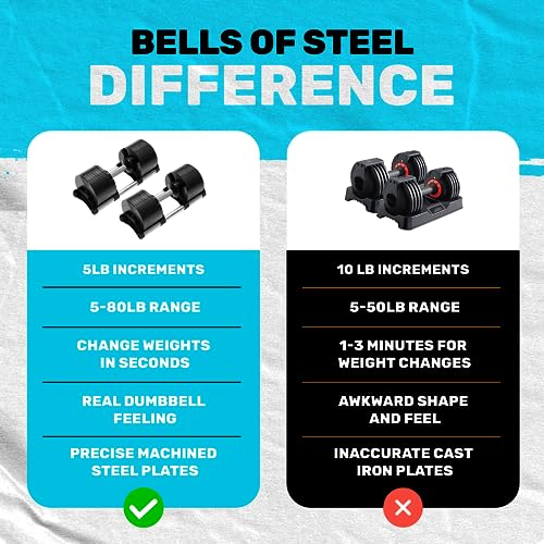 Bells of Steel Adjustable Dumbbells Set 5-80 lb Pink
