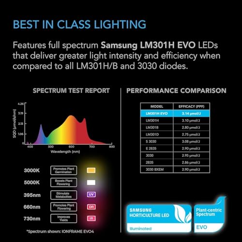 AC Infinity IONFRAME EVO8 Samsung LM301H LED Grow Light 730W Black
