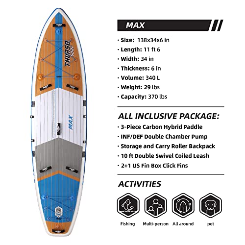 THURSO SURF Max Multi-Purpose Inflatable Stand Up Paddle Board SUP Blue