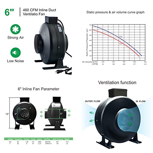 TopoLite Complete Hydroponic Grow Tent Kit with 1800W LED Light and 6" Carbon Filter 60"x60"x80