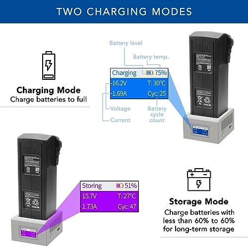 MaximalPower 15.4V 5000mAh Battery & Triple Slot Charger for DJI Mavic 3 Series