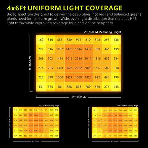 Platinum Horticulture Domino 1200W LED Grow Light Dimmable White