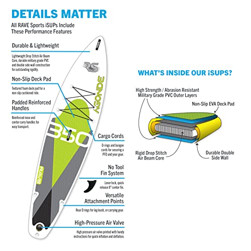 RAVE Sports Inflatable Stand Up Paddle Board Package Agonde Borealis Lime