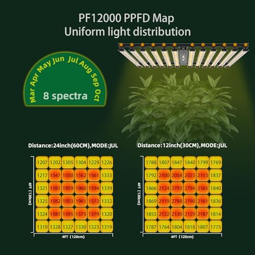 PEPPER FARM LED Grow Light PF12000 Full Spectrum for Seedlings and Veg Bloom White