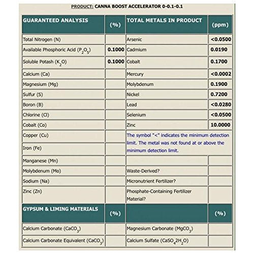 CANNA 20L CannaBoost Accelerator Plant Additive - Flower and Flavor Stimulator