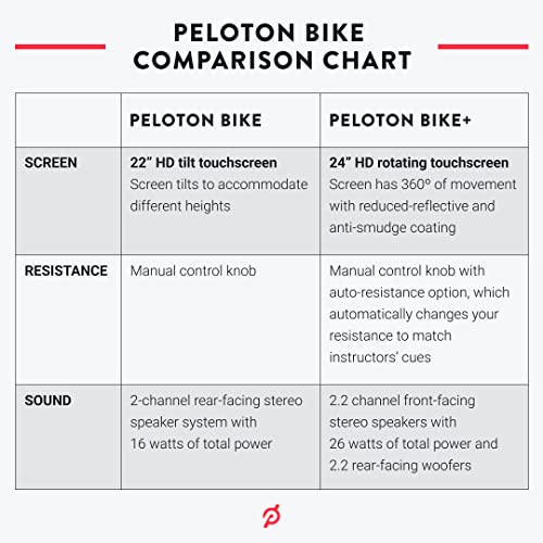 Peloton Original Bike Indoor Exercise Bike Black
