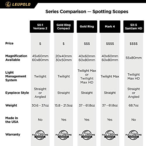 Leupold Mark 4 20-60x80mm Spotting Scope Mil-Dot Reticle