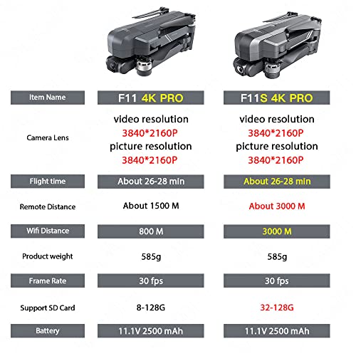 SJRC F11S 4K PRO Drone HD Camera GPS WiFi Gimbal Foldable Quadcopter Black