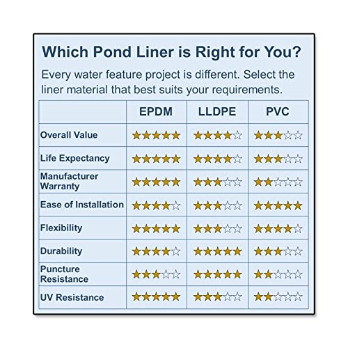 POLYGUARD PVC Pond Liner 40 ft. x 45 ft. - 20-Mil Black