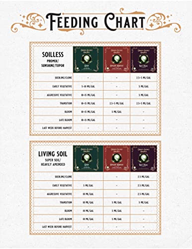 Growth Science Bloom Booster - Opulent Harvest (0-0-3) 6G