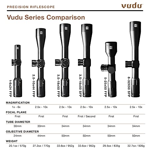 EOTECH Vudu 5-25x50mm Precision Rifle Scope Black