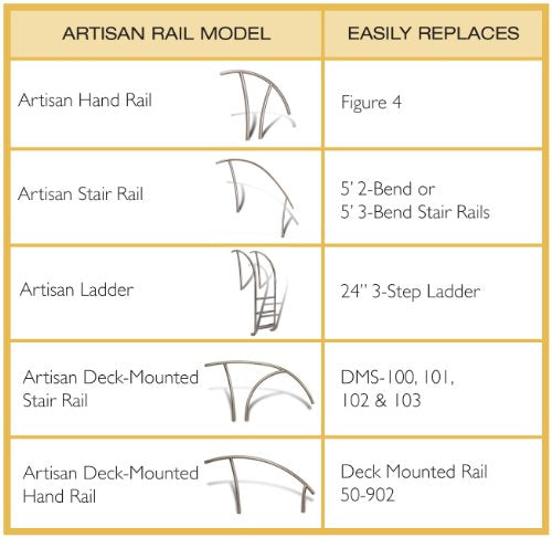 S.R. Smith Artisan Series Pool Ladder 3-Step Polished Stainless Steel